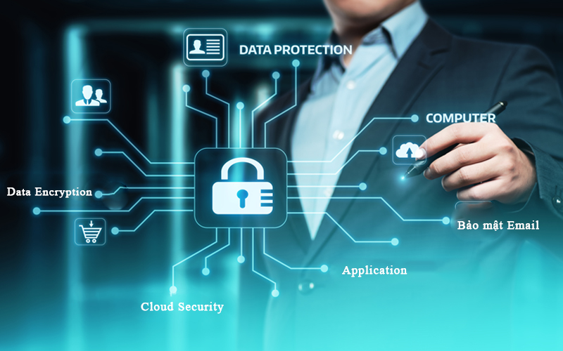 Bảo mật thông tin
